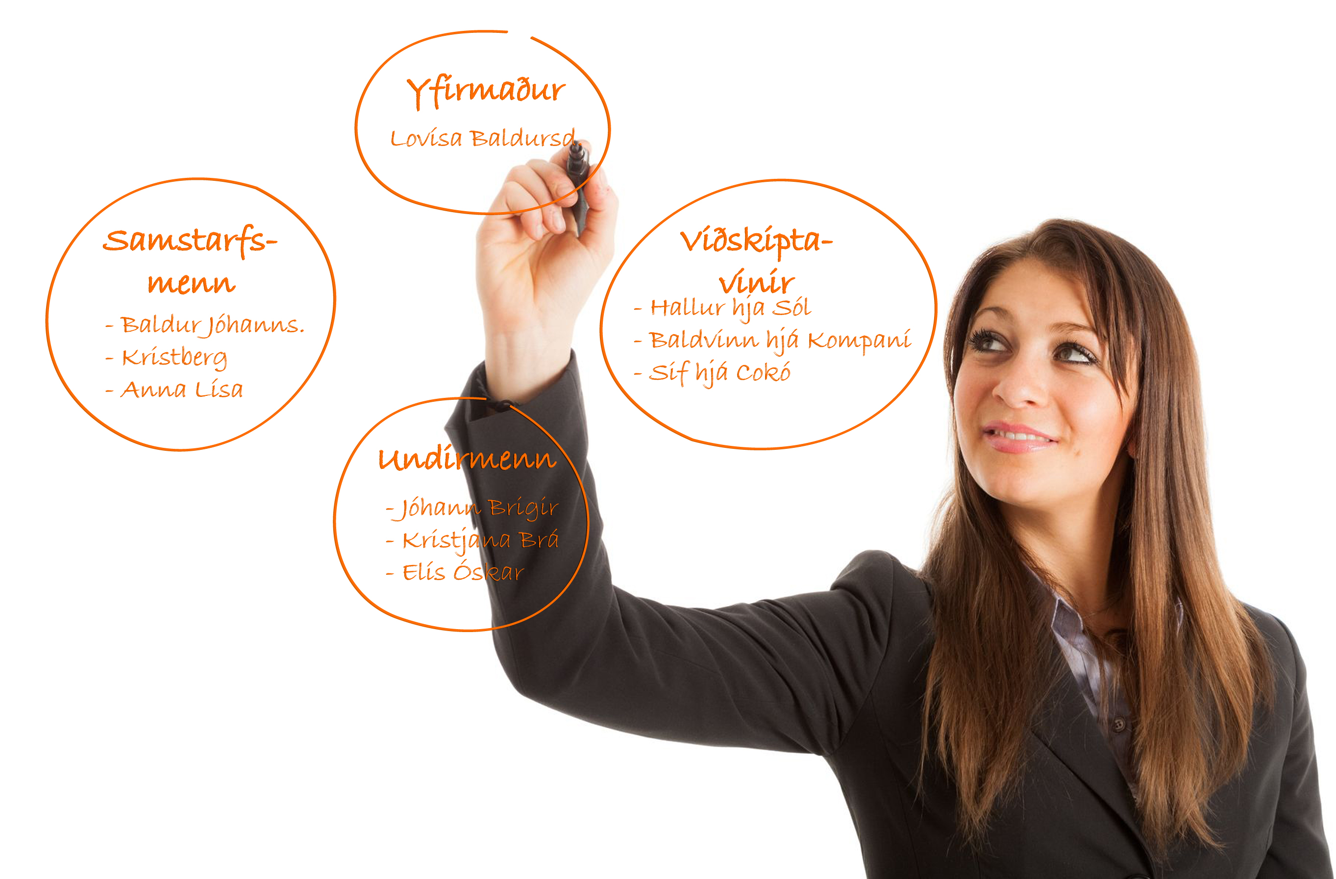 360° mat Profectus 360° mat Profectus