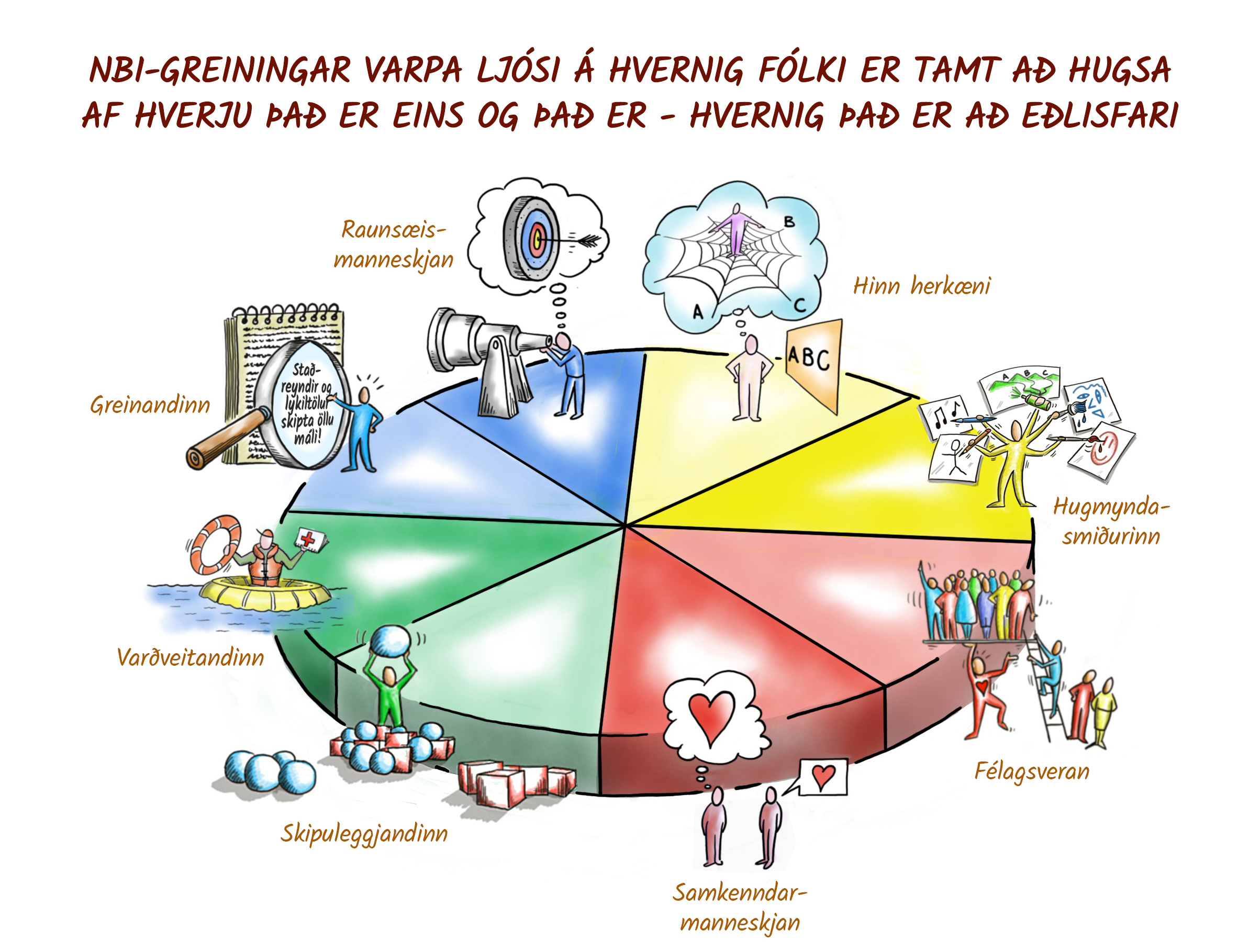 Hinar átta víddir 360°-hugsunar