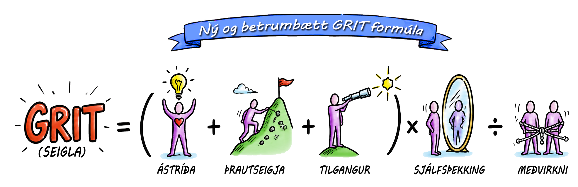 The New GRIT formula GRIT formula