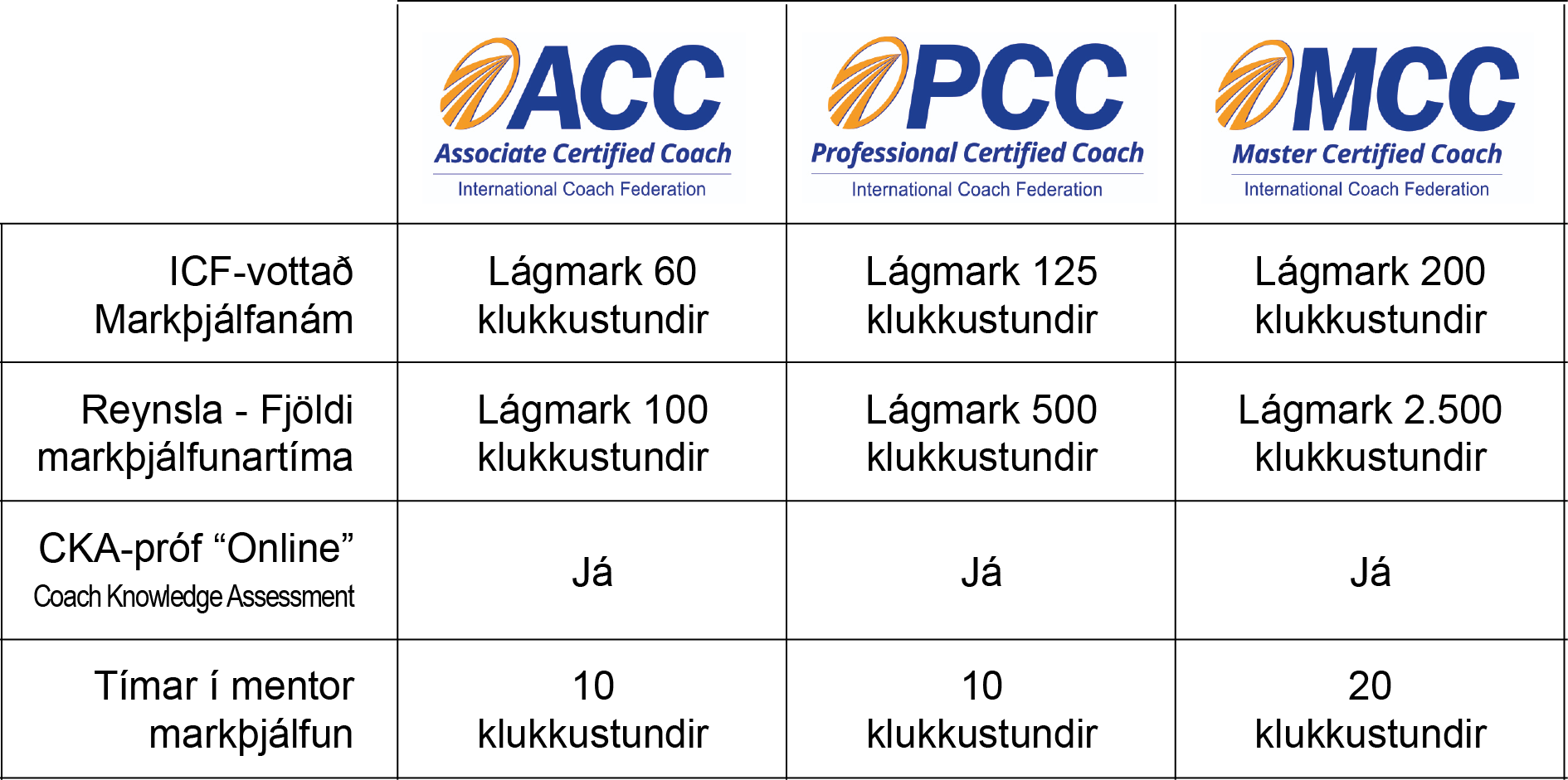 ACC - PCC - MCC