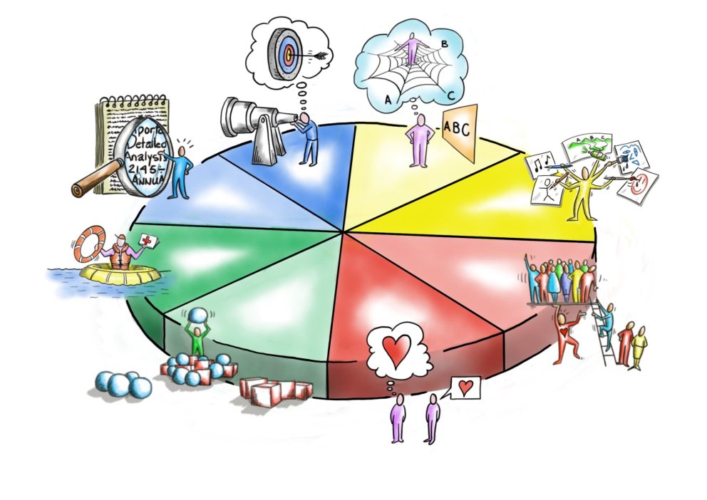 Þetta nýja 360° framhaldsnám inniheldur einnig NBI-þjálfara vottun (að verðmæti 235.000 kr.