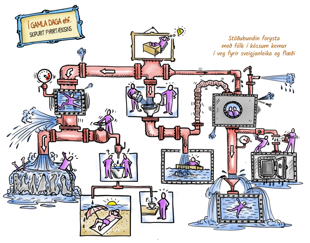 Stöðubundin forysta. 
Sýnishorn úr væntanlegri bók okkar um forystufærni