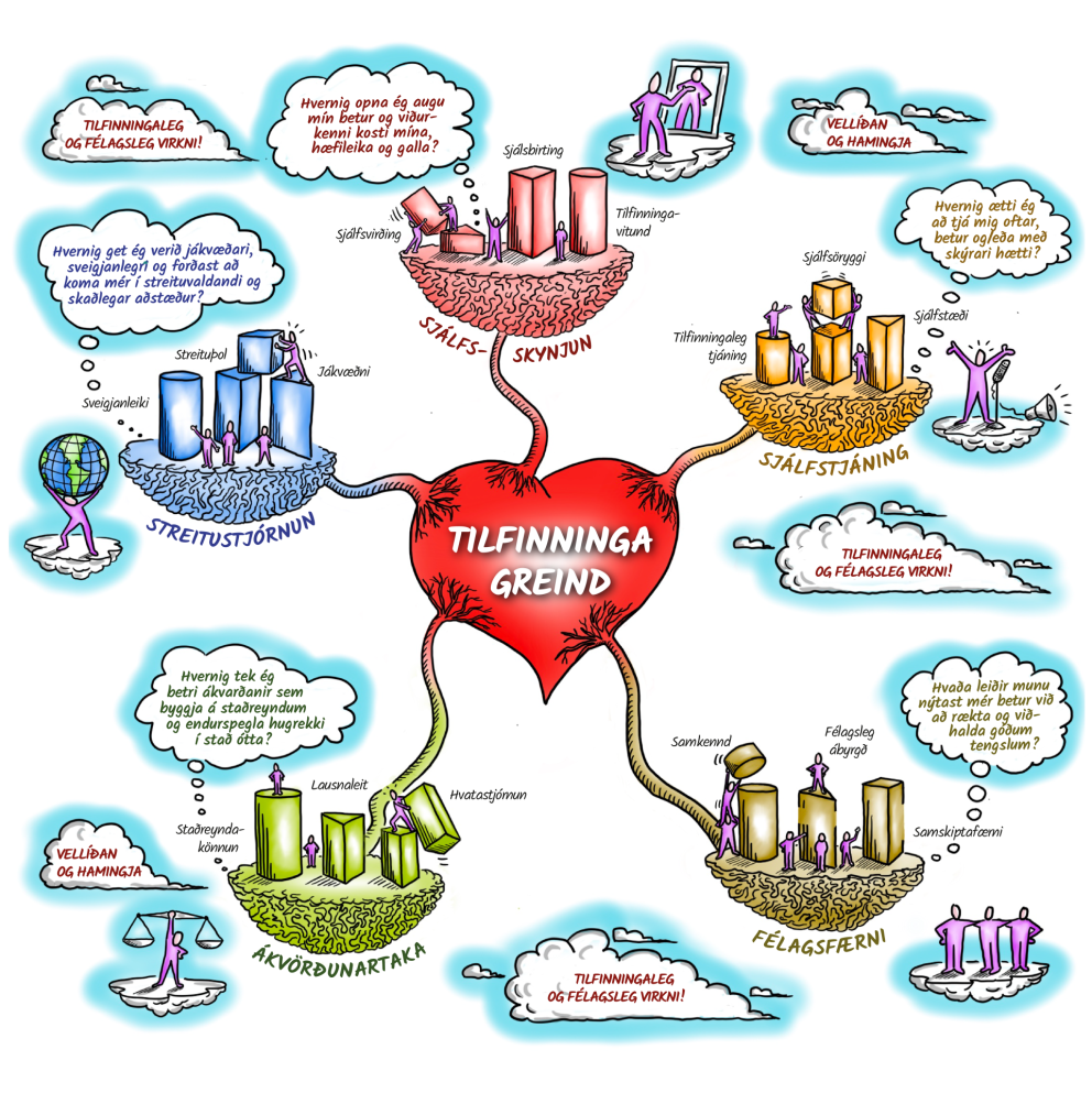 Tilfinningagreind greinir stjórnendur frá leiðtogum