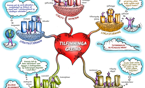 Tilfinningagreind greinir stjórnendur frá leiðtogum