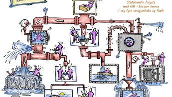 Vinnustaðagreining Profectus